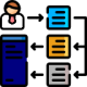 2functio